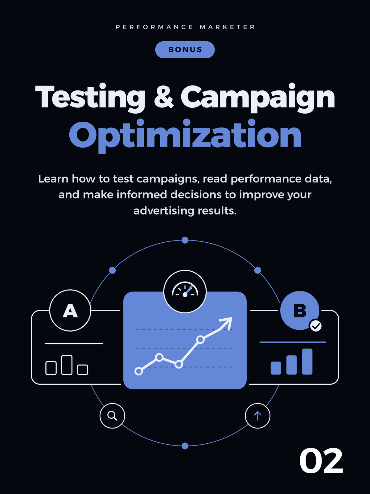 Testing & Campaign Optimization